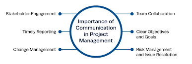PMP Communication Plan: Simple Ways to Share Project Updates Clearly
