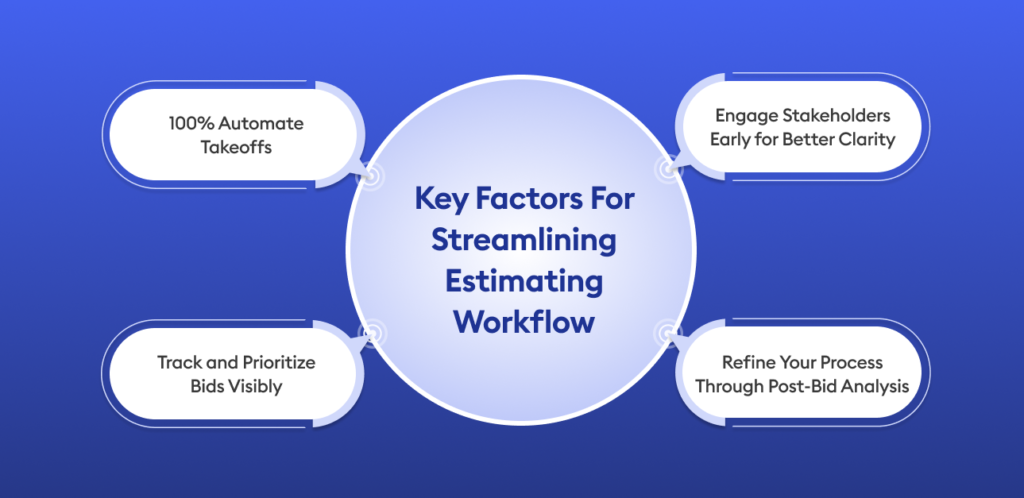 How to Build Simple Estimation Workflows for Business Success