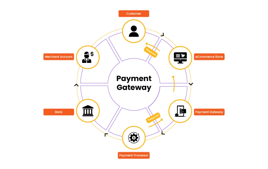 What are cross-border payments? How B2B businesses can use Payoneer for global transactions